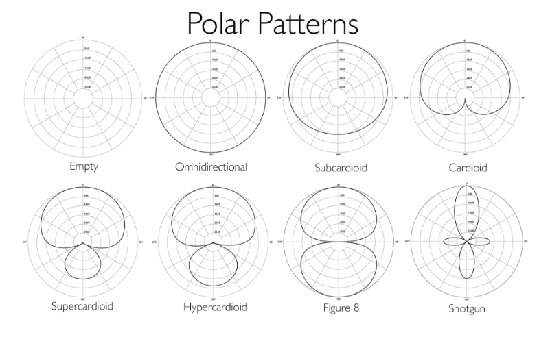 diagrama polar